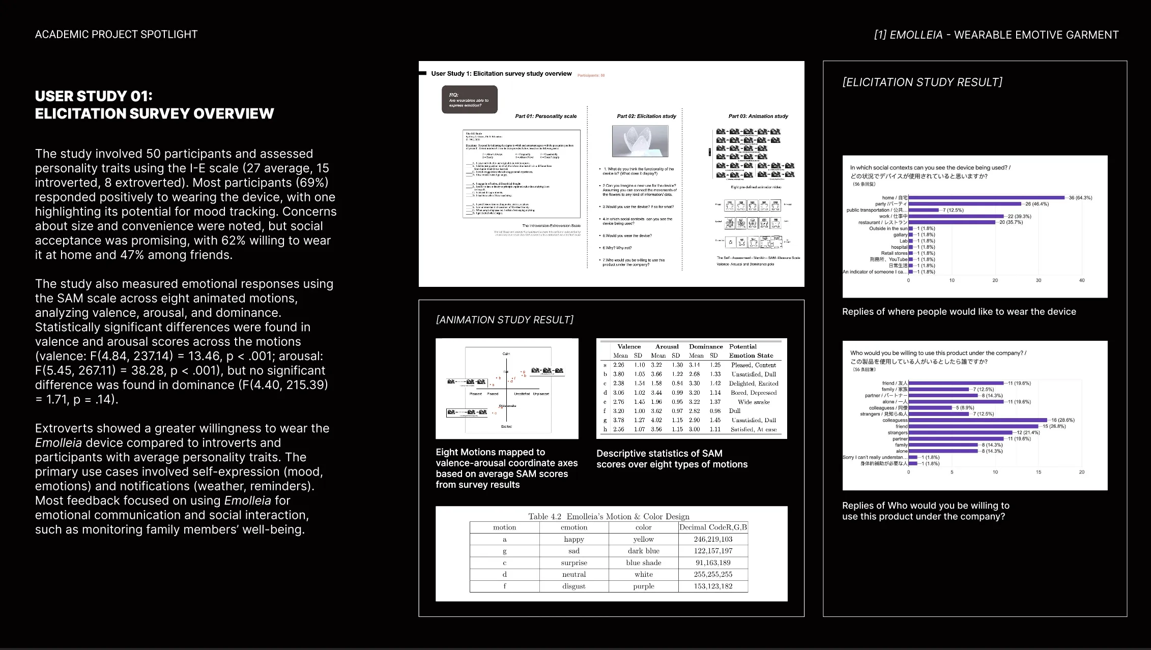 Emolleia Wearable Design